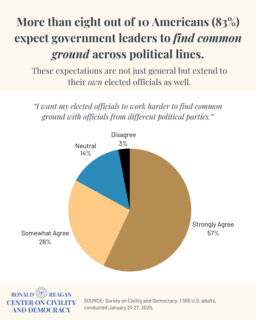 Commond Ground - Gov't Leaders
